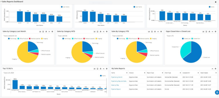 FOR DEALERS: BEYOND TRADITIONAL BI (REPORTING)